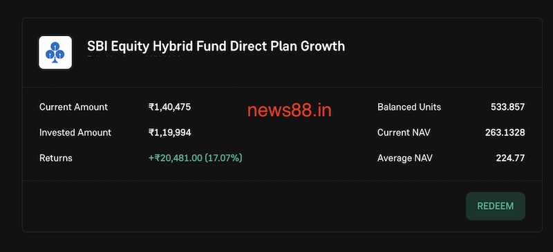 SBI Equity Hybrid Fund Direct Plan Growth returns - News88.in